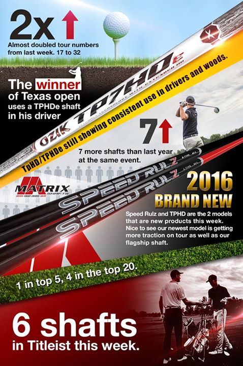 some fun facts. thank you for choosing and trusting #MatrixShafts !